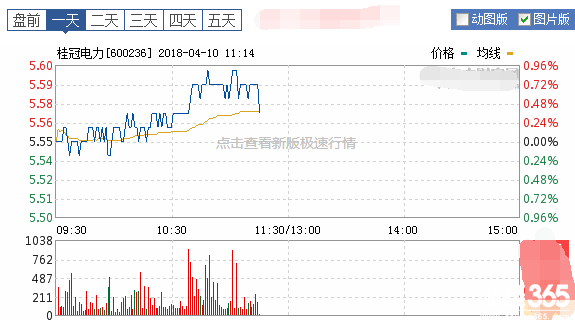 桂冠電力股票