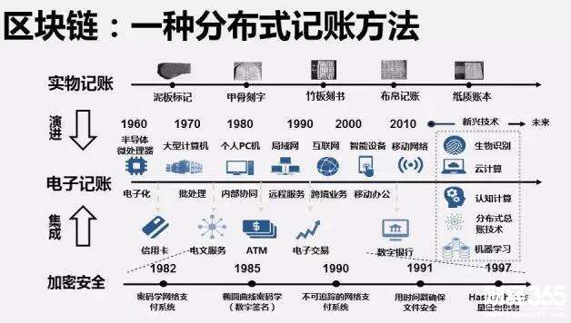 區(qū)塊鏈知識(shí)