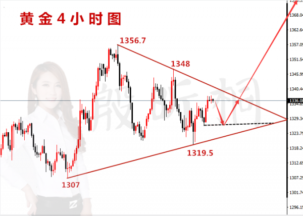 殷昕桐：4.10黃金小時(shí)線弱勢(shì)做多怕了？猶豫是虧損的罪魁禍?zhǔn)? width=