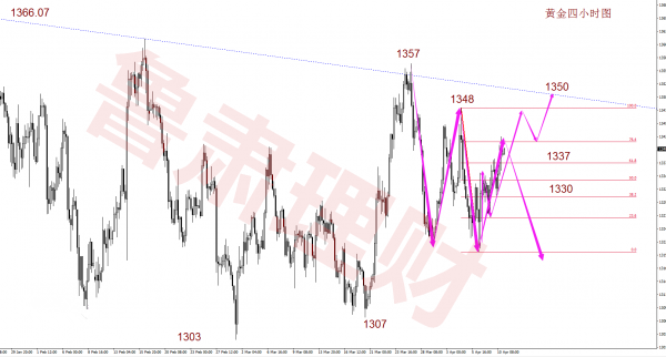 魯肅理財(cái)：4.11黃金日內(nèi)操作策略堅(jiān)定做多一路大賺及在線解套