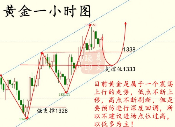 夏艾璃：4.11敘利亞局勢(shì)波瀾再起，黃金回撤就是做多的機(jī)會(huì)！