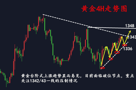 金析妍：4.11黃金攻陷1340大關(guān)！美聯(lián)儲(chǔ)重磅將至！多頭能否乘勝追擊？