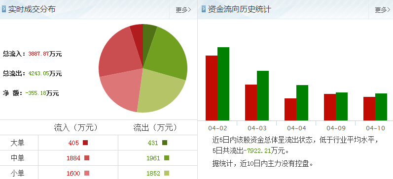 沙河股份股票行情走勢分析