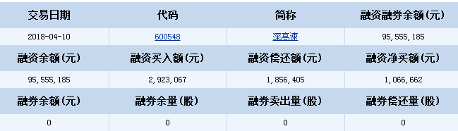 深高速股票