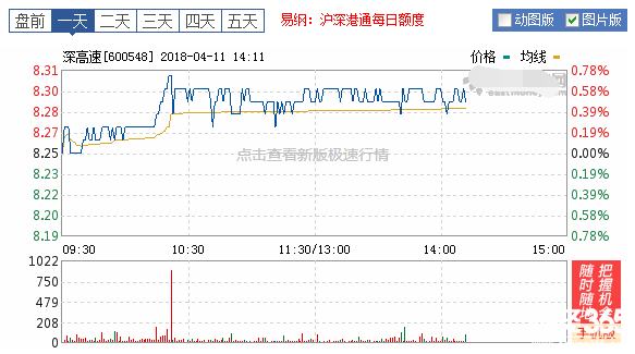 深高速股票