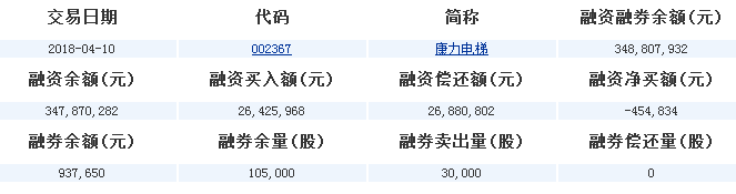 康力電梯