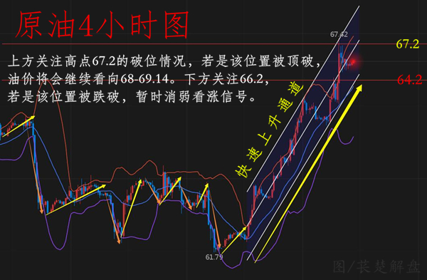 萇楚解盤(pán)：4.12早評(píng)黃金急轉(zhuǎn)直下原油放緩腳步后市解讀