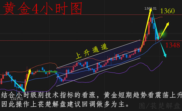 萇楚解盤(pán)：4.12早評(píng)黃金急轉(zhuǎn)直下原油放緩腳步后市解讀