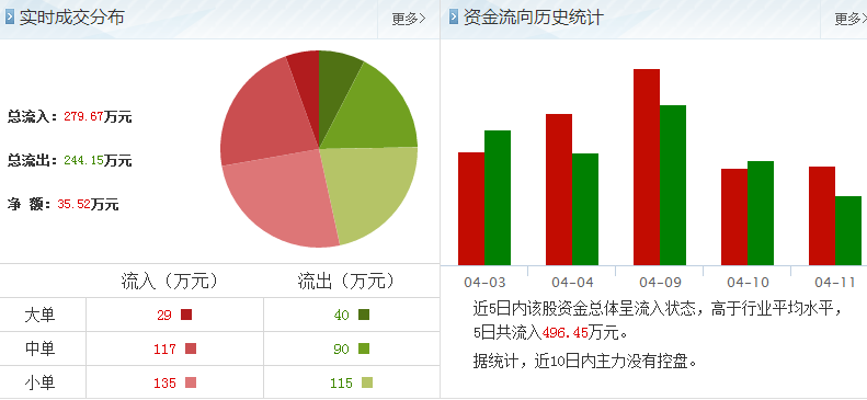 雙環(huán)科技股票怎么樣