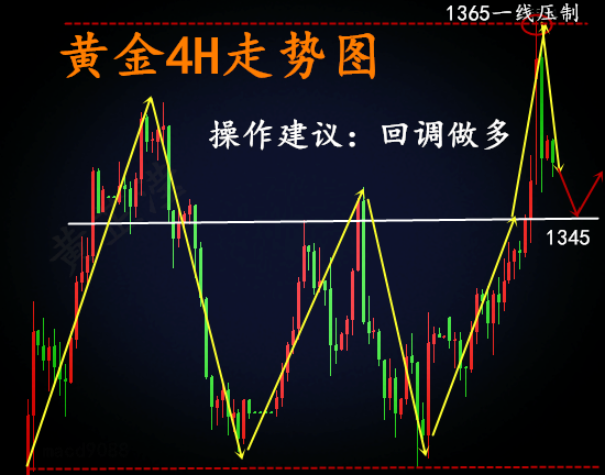 黃芷瀅：4.12敘利亞局勢接盤貿(mào)易戰(zhàn)！黃金高位震蕩何時休？1350一線空還有機會么？