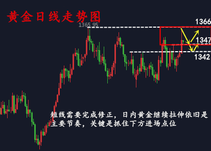 金析妍：4.12中東危局與鷹派紀(jì)要誰與爭鋒？黃金多頭路還穩(wěn)當(dāng)嗎？1365是頂嗎？