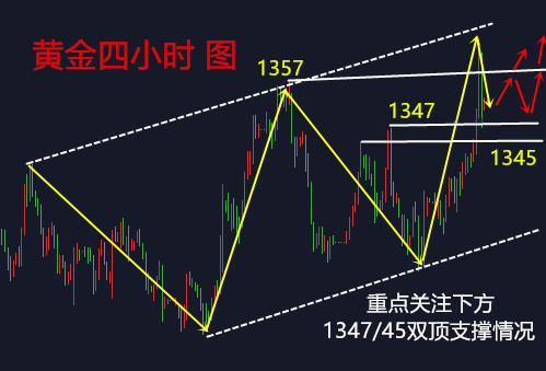 凌峰霸金：4.12上天入地均已走，黃金走勢(shì)在何方？附解套操作建議行情走勢(shì)分析策略