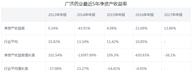 廣濟藥業(yè)年報