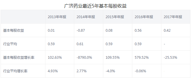 廣濟藥業(yè)年報