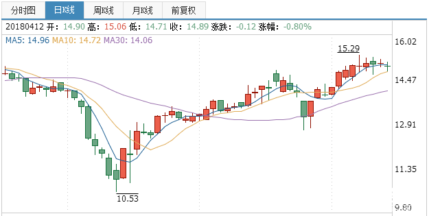 廣濟藥業(yè)股票行情分析