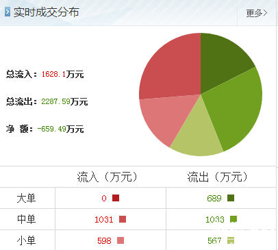 廣濟藥業(yè)股票行情分析