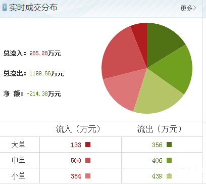 通達股份股票行情分析