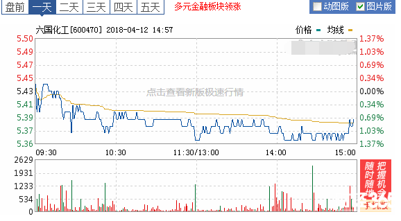 六國(guó)化工股票怎么樣