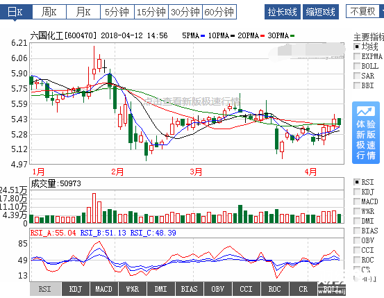 六國(guó)化工股票怎么樣