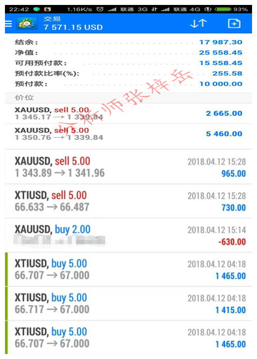 張梓岳：4.13黃金原油獲利6萬，為何你老是虧損