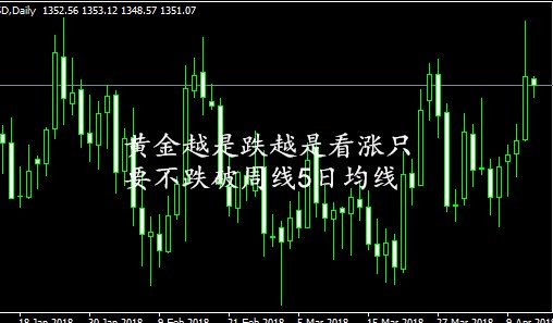 李東品金：黃金趨勢依舊看多不要被今日大跌嚇怕