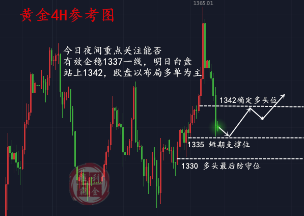 勝利霸金：4.13黃金空頭將臨？美元又將搞事！多單何解？