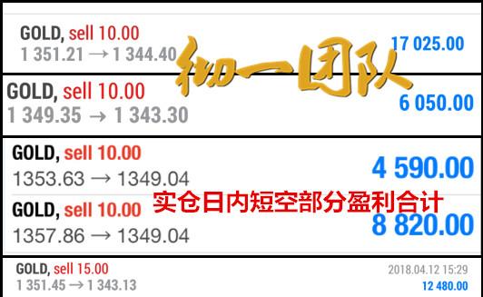 章徹一：4.13黃金反轉(zhuǎn)！多頭就此偃旗息鼓？30不破還是多！