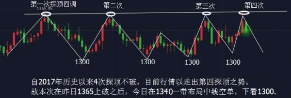 倪新談金：4.13美俄互搏，黃金避險(xiǎn)升溫將勢(shì)不可擋