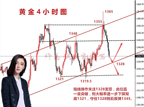 許嘉嫻：4.13黃金遭受多重打壓，但多頭未必一日游！