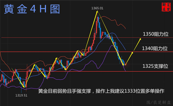 萇楚解盤：4.13早評黃金大幅受挫原油漸入佳境日內(nèi)走勢分析