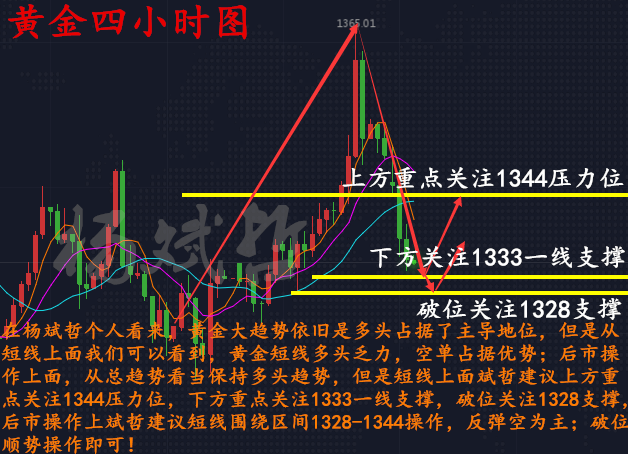 楊斌哲：特朗普突然急轉(zhuǎn)彎，黃金突遭當(dāng)頭棒喝。4.13黃金如何操作？附解套