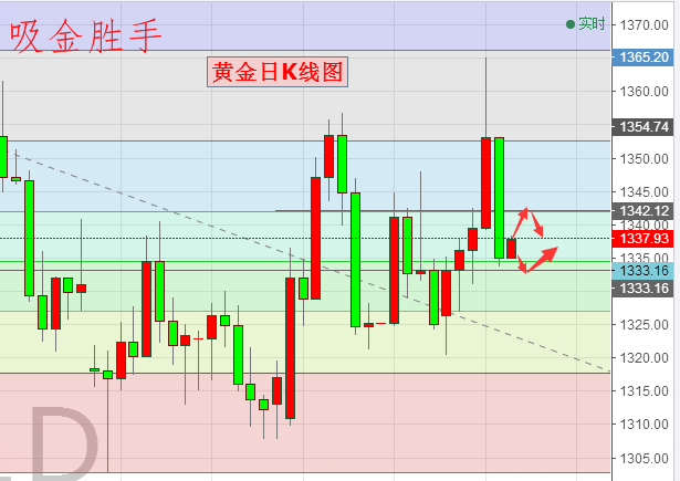 吸金勝手:金價重挫18美金如兒戲黃金倫敦金走勢分析