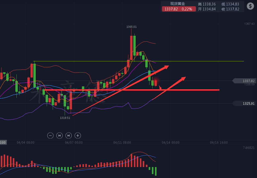 朱彥德：4.13打（漲）還是不打（跌），這是個(gè)問題，特朗普，李時(shí)珍的皮