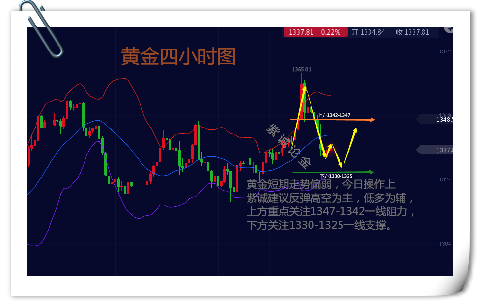 紫誠論金：4.13早評黃金多頭遭壓，日內(nèi)黃金布局附多單解套