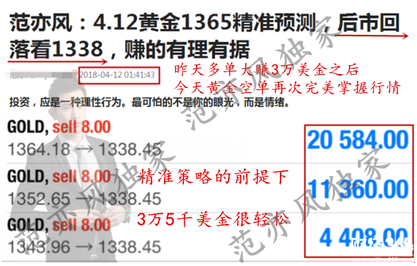 范亦風(fēng)：4.13黃金追空為時(shí)過早，1333守衛(wèi)多頭最后尊嚴(yán)