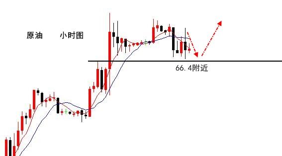 黃金在云端跌下，還能絕境翻盤？