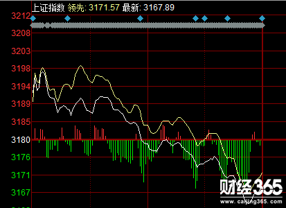 股票行情走勢圖