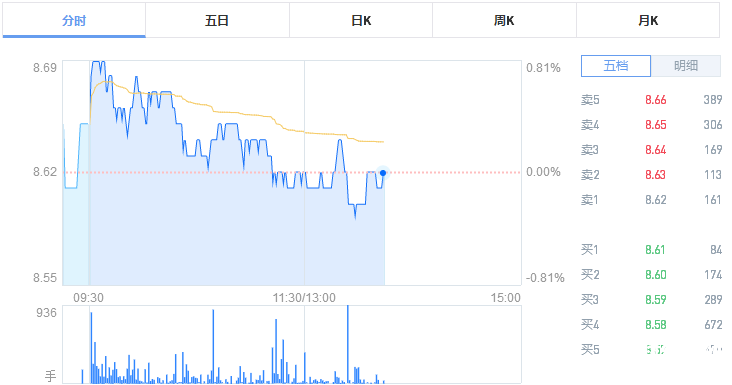 金陵藥業(yè)股票