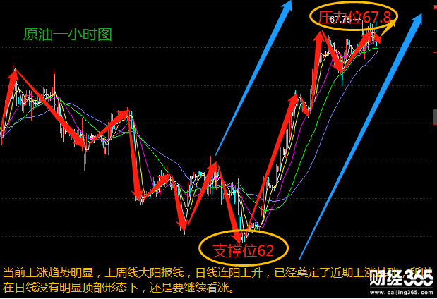 晟崟有道：4.16金油平靜開局，黃金多頭思故鄉(xiāng)，原油寂寞向何方