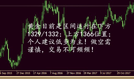 李東品金：受敘利亞局勢(shì)影響黃金有望二度沖高