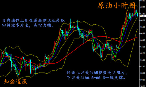 知金道贏：4.16客觀看待地緣危機(jī)，后市黃金依舊看漲