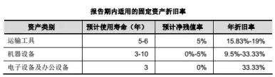 德邦股份