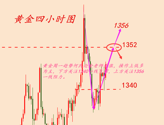 何氏論金：4.16美暴力打擊敘利亞黃金多頭整裝待發(fā)，空單解套無望？