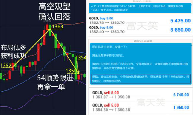 富天笑4.16：黃金市場(chǎng)，表面靜如止水實(shí)則暗潮涌動(dòng)，投資朋友們要小心。