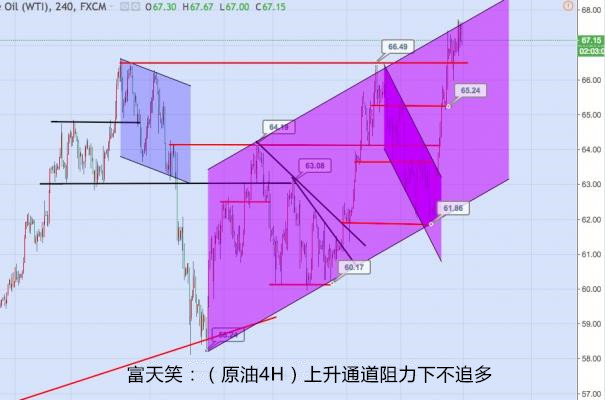 富天笑4.16：黃金市場(chǎng)，表面靜如止水實(shí)則暗潮涌動(dòng)，投資朋友們要小心。