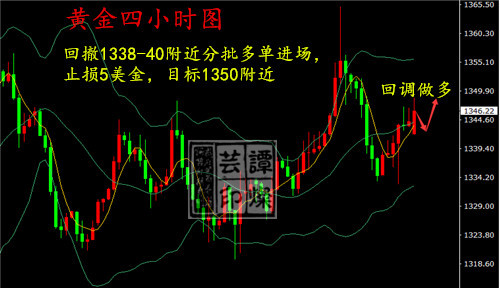 譚燦蕓：避險(xiǎn)情緒醞釀爆發(fā)？黃金日內(nèi)操作還看回調(diào)多！