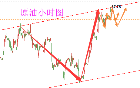 陸睿銘：4.16美元低位黃金重獲支撐，倫敦金美原油走勢分析