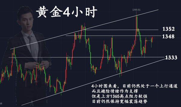 范亦風(fēng)：4.16黃金恐遇今年最好行情，精準(zhǔn)策略為你保駕護(hù)航