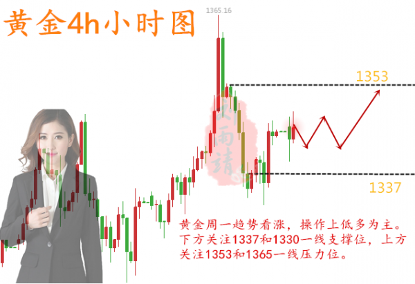 劉雨靖：4.16敘利亞緊張局勢(shì)被引爆，周一黃金操作建議