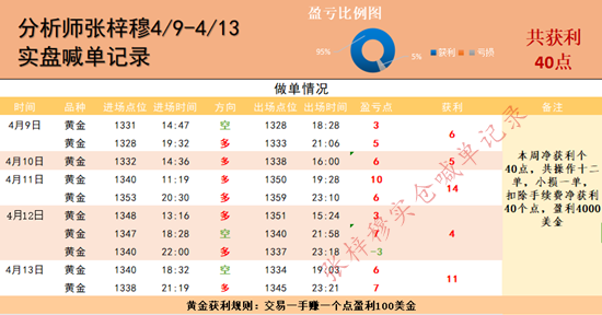 4.16黃金避險情緒不大？震蕩多空何去何從？行情分析操作建議